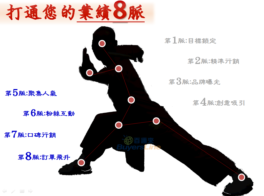 Facebook打廣告 業績8脈