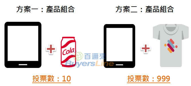 FB廣告 粉絲互動