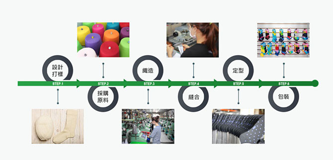 購物網站設計,網路開店系統